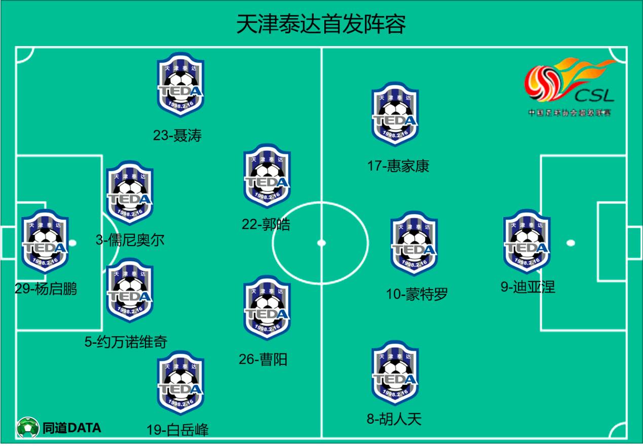 关于亚泰胜华夏幸福，积分榜攀升的信息