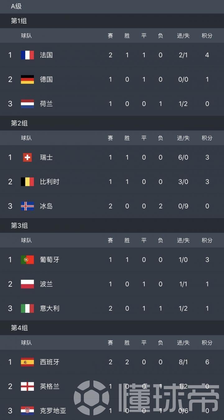 世俱杯冠军-关于意大利-战胜希腊，实现五连胜的信息