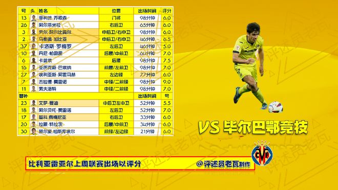 世俱杯改制-比利亚雷亚尔主场遭遇挑战，终结连胜纪录