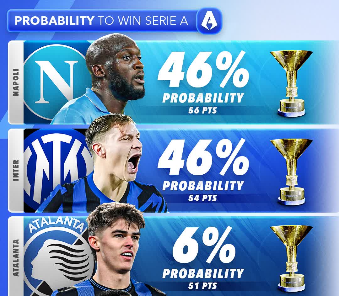 世俱杯直播-那不勒斯队保持不败，坚守积分榜榜首的简单介绍