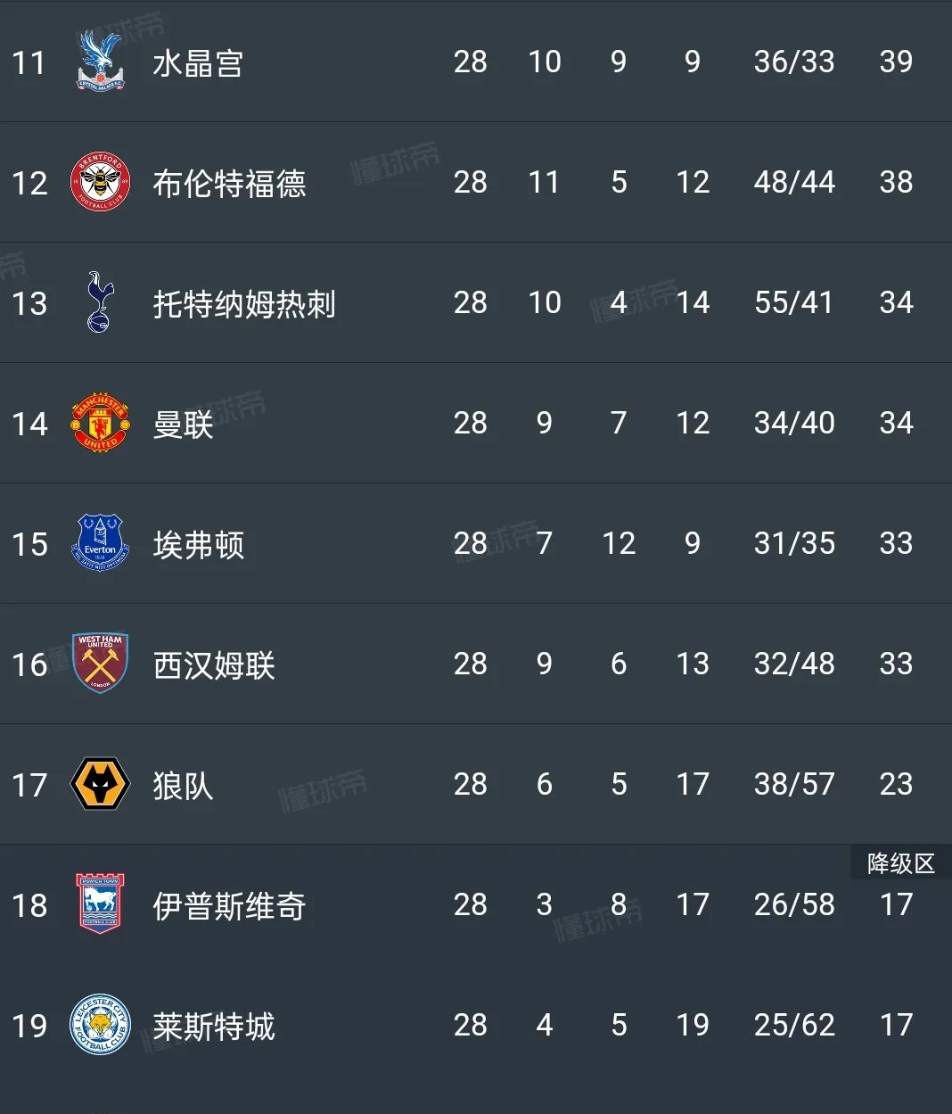 世俱杯冠军-明尼阿诺斯主场胜利，保级希望更新