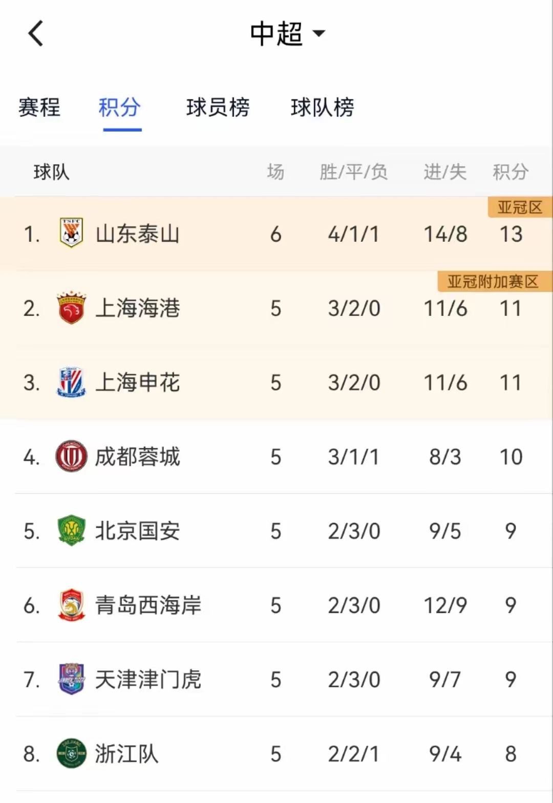 世俱杯时间-鲁能主场凯旋，再次登顶积分榜首位！的简单介绍