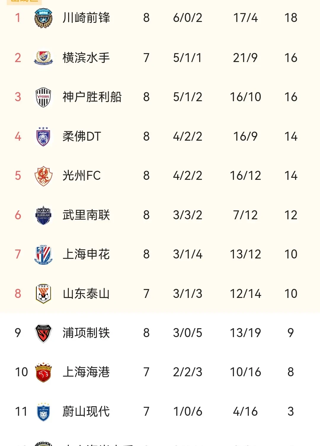 世俱杯时间-上海申花惊险取胜，豪取分数