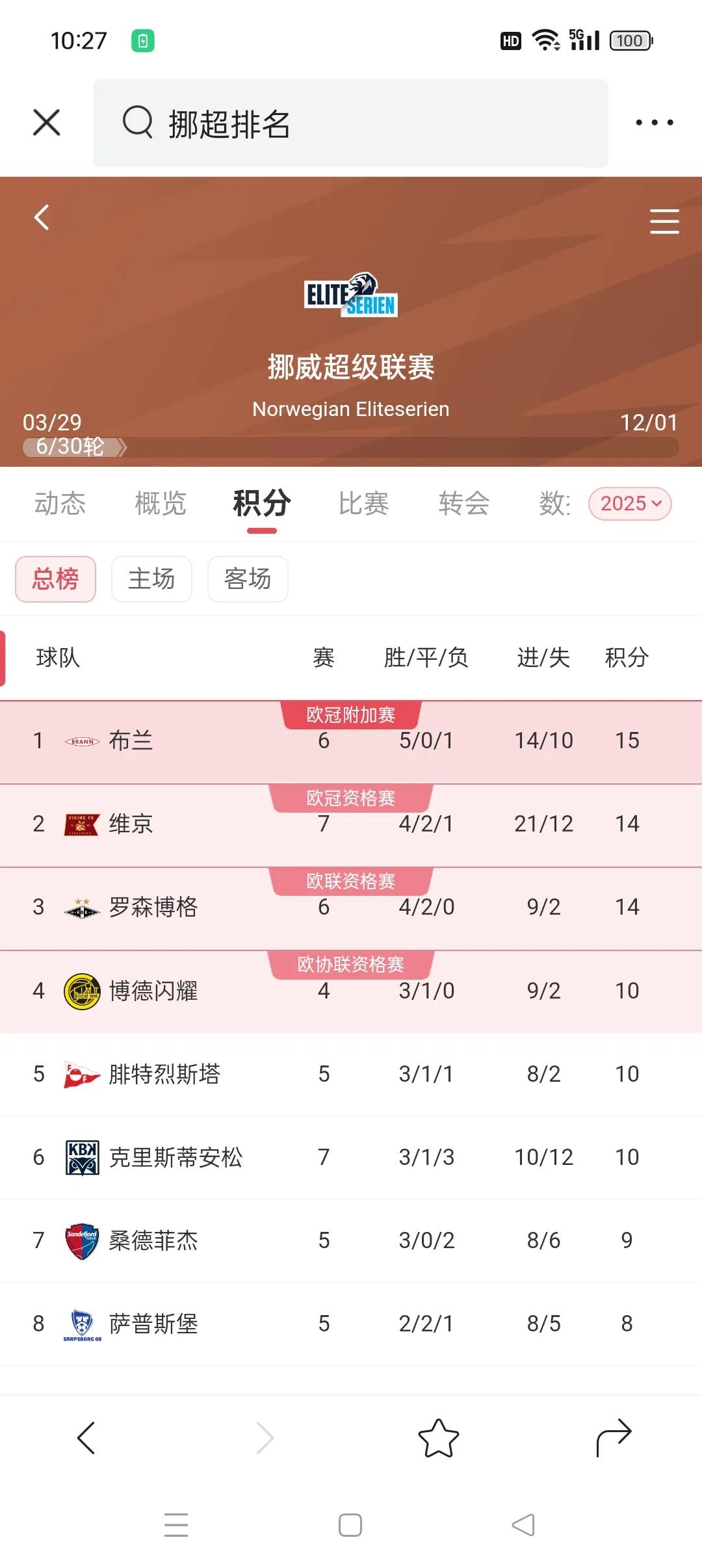 欧锦赛半决赛风云再起，火爆对决