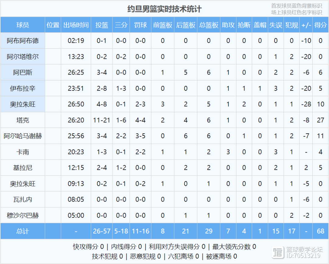 世俱杯奖金-亚洲杯篮球赛八强产生，备战淘汰赛的简单介绍