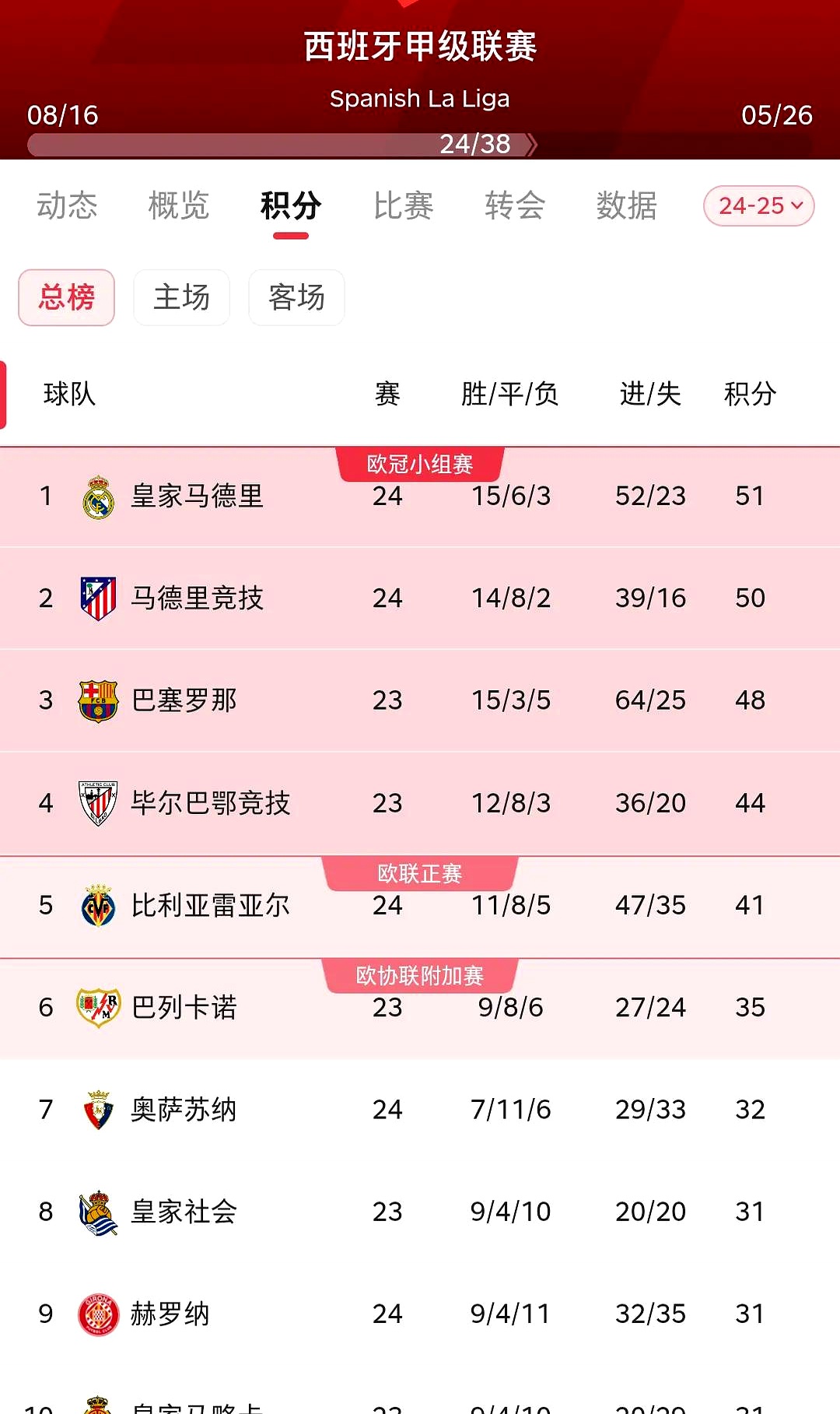 奥萨苏纳客场不敌对手，降至积分榜中下游的简单介绍