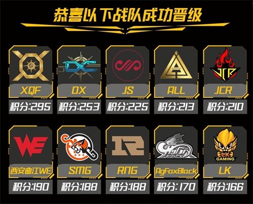 世俱杯改制-蓝金军团击败智利，南美精英联赛领跑积分榜的简单介绍