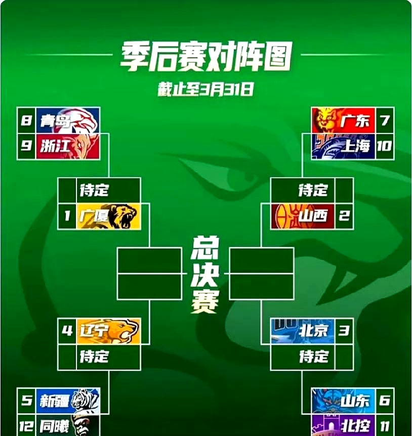 下半场反弹球队逐渐拉大比分优势